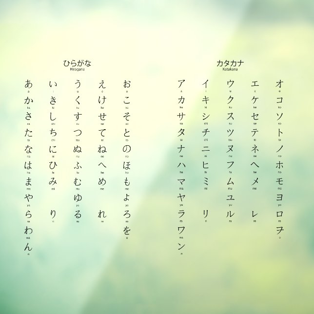 Hiragana Katakana Learn Japanese Characters Decal (Sheet 3)