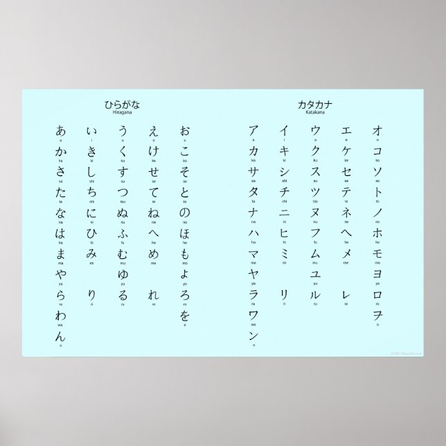 Hiragana Katakana Learn Japanese Characters Poster (Front)
