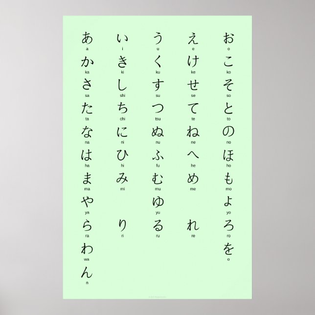 Hiragana With Romaji Learn Japanese Characters Poster (Front)