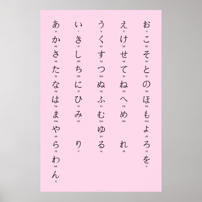 Hiragana With Romaji Learn Japanese Characters Poster (Front)