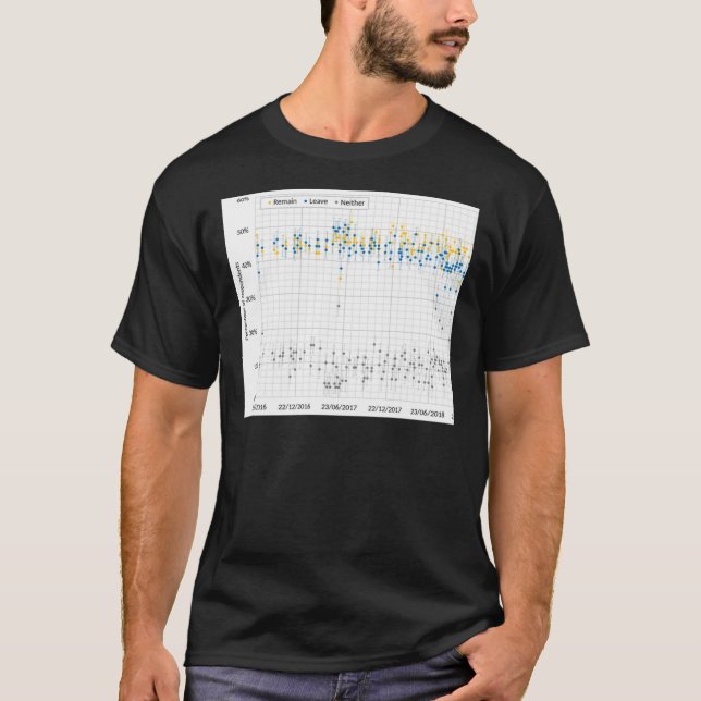 Histogram  Essential  T-Shirt (Front)