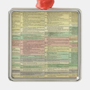 History Europe from 1789 to 1815 Metal Ornament