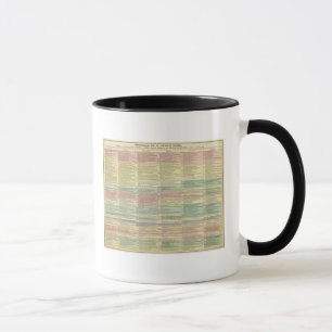 History Europe from 1789 to 1815 Mug