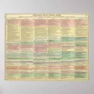 History Europe from 1789 to 1815 Poster