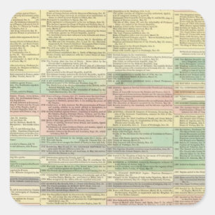 History Europe from 1789 to 1815 Square Sticker
