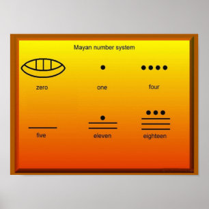 History, Mayans, Number system Poster