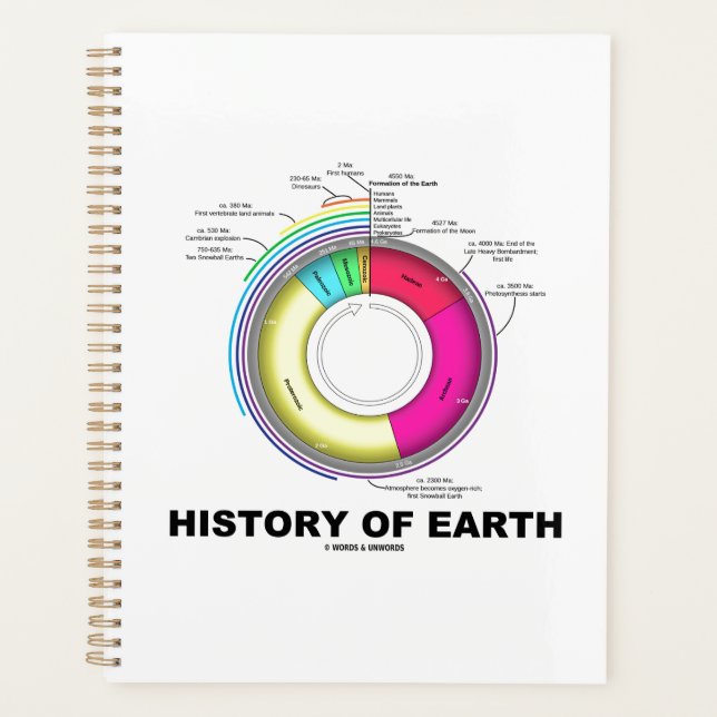 History Of Earth Geological Timeline Planner (Front)