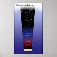 History of the Universe Educational Classroom
