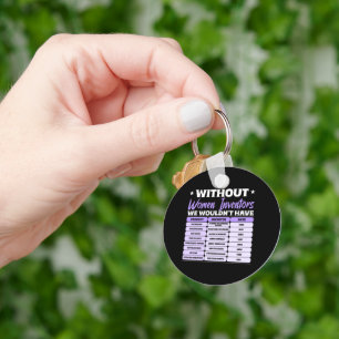 History of Women Inventors, Purple Women's Day Key Ring