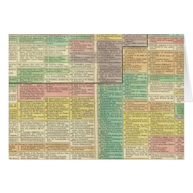 History World to 1789 (Front Horizontal)