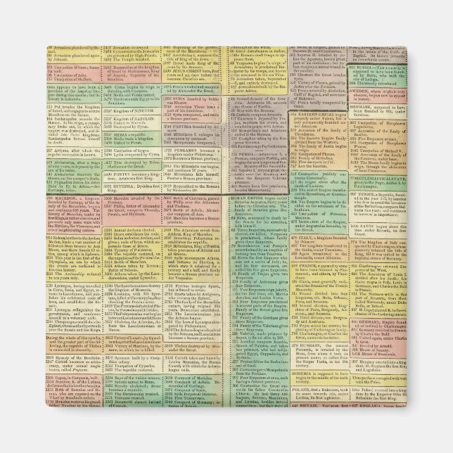 History World to 1789 Magnet (Front)