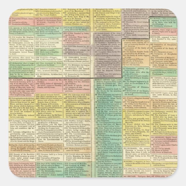 History World to 1789 Square Sticker (Front)