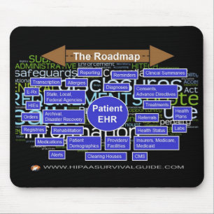 HITECH Roadmap Mouse Pad