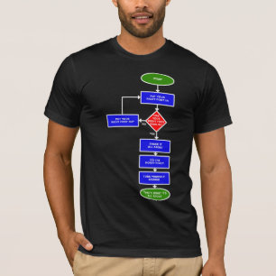 Hokey Pokey Flowchart Funny Shirt