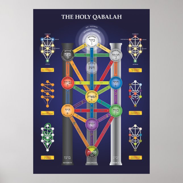 Holy Qabalah Tree of Life poster (Front)
