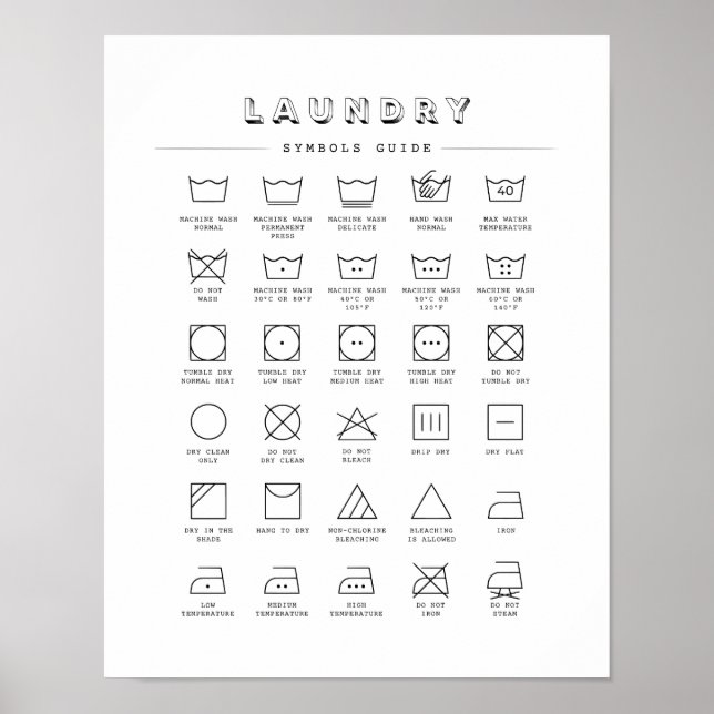 Home Laundry Symbols Guide Poster (Front)
