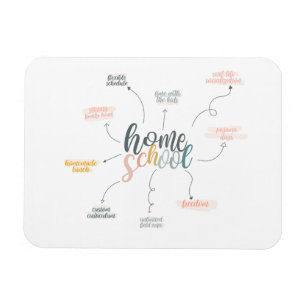 Homeschool Diagram Magnet