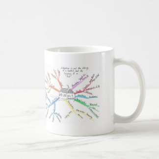 Homeschool MindMap Coffee Mug
