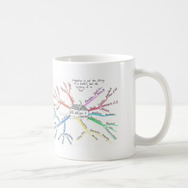 Homeschool MindMap Coffee Mug (Right)