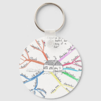 Homeschool MindMap Key Ring