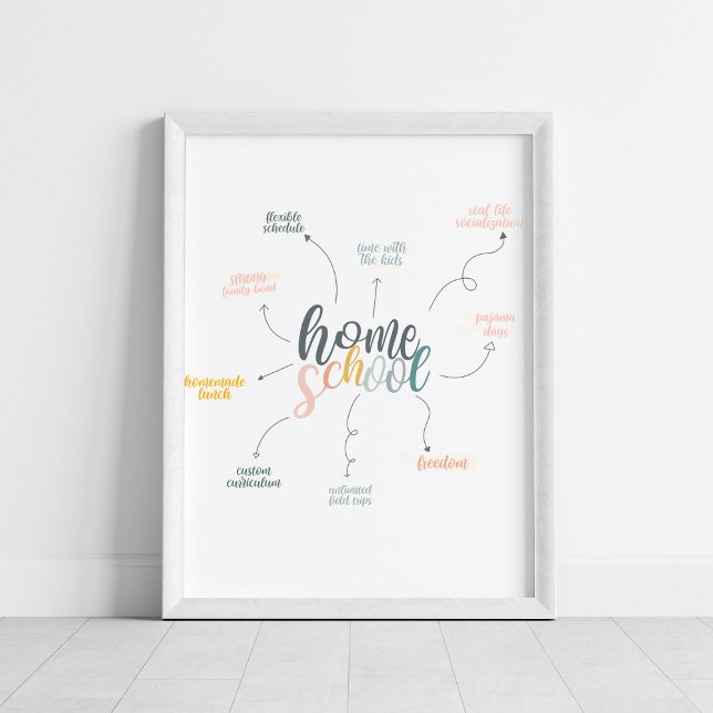 Homeschool Perks Motivational Pastel Colours Art Poster (Creator Uploaded)