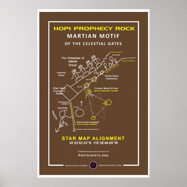 Hopi Prophecy Rock Poster (Front)