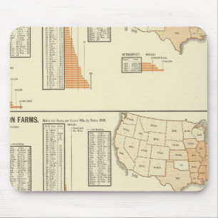 Horses, mules, asses, sheep mouse pad