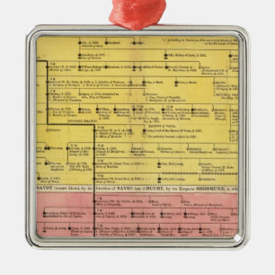House of Savoy, from 1000 to 1813 Metal Ornament