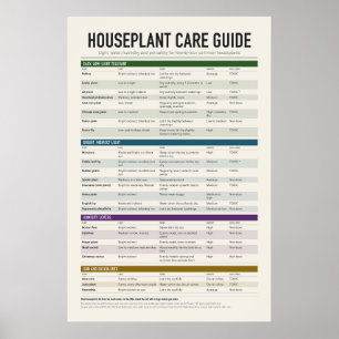Houseplant Care Guide Poster