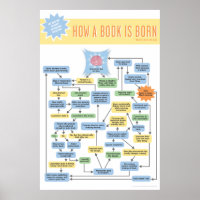 How A Book Is Born infographic