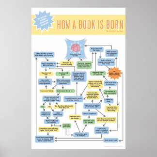 How A Book Is Born infographic Poster
