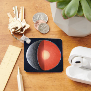 How A Rocky Planet Forms. Key Ring