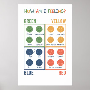 How Am I Feeling Emotional Zones Poster
