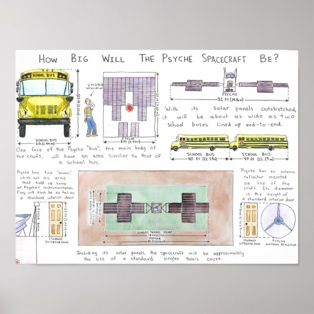 How Big Will The Psyche Spacecraft Be? Poster (Front)