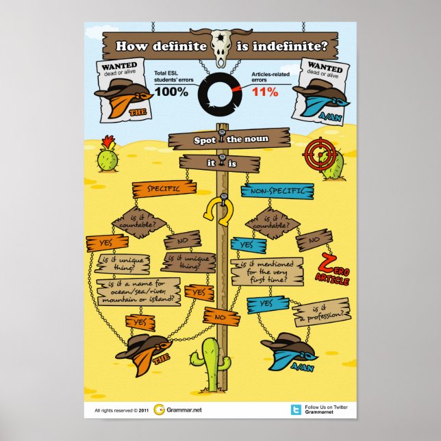 How Definite is Indefinite? Poster (Front)