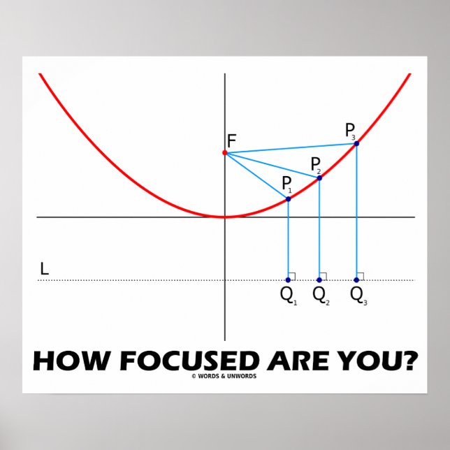 How Focused Are You? (Parabola Graph) Poster (Front)