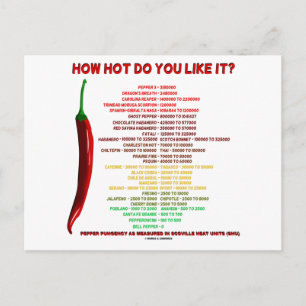 How Hot Do You Like It? Scoville Scale Heat Units Postcard