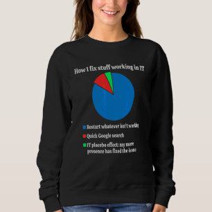 How I Fix Stuff Working In IT Technical Support Ge Sweatshirt