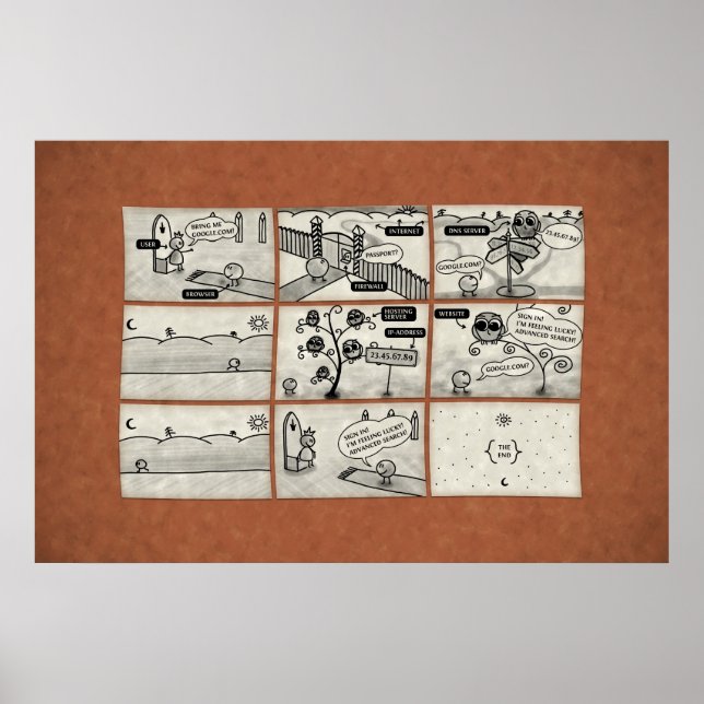 How Internet Works Poster (Front)