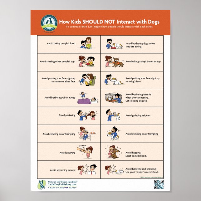 How Kids SHOULD NOT Interact with Dogs Poster (Front)