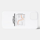 How Much Free Energy Do You Have? Chemistry Humor Case-Mate iPhone Case (Back (Horizontal))