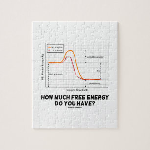 How Much Free Energy Do You Have? (Graph) Jigsaw Puzzle