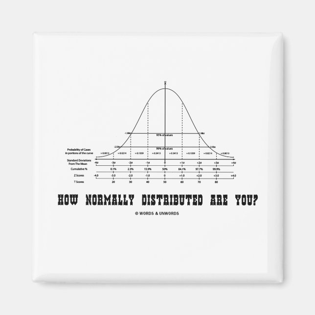 How Normally Distributed Are You? (Stats Humour) Magnet (Front)