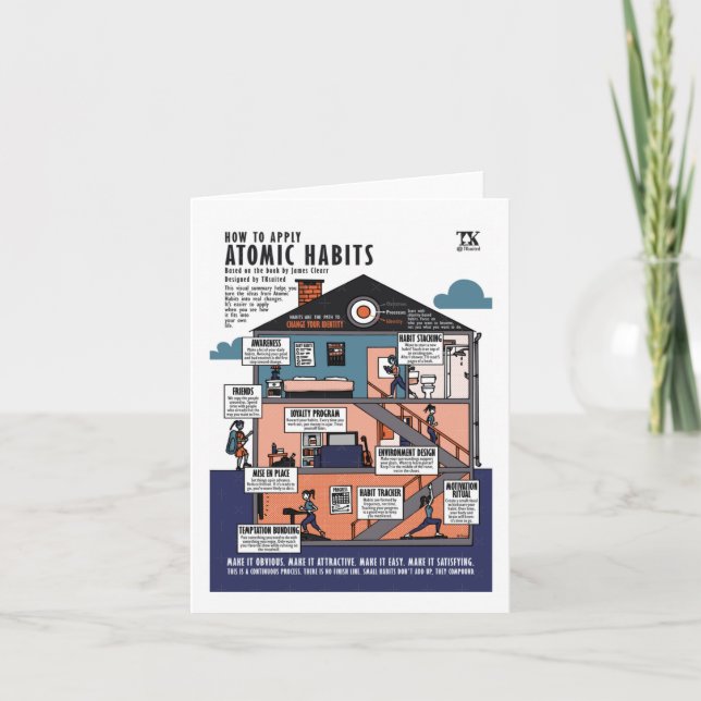 How To Apply Atomic Habits (james Clear)  Card (Front)