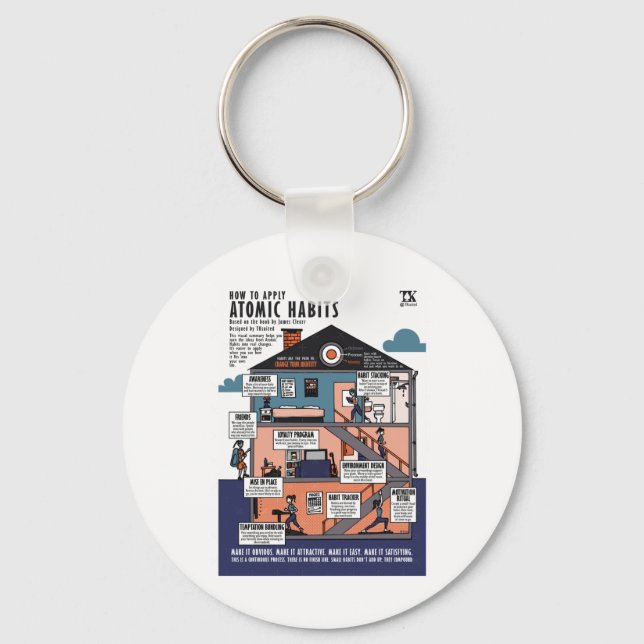 How To Apply Atomic Habits (james Clear)  Key Ring (Front)