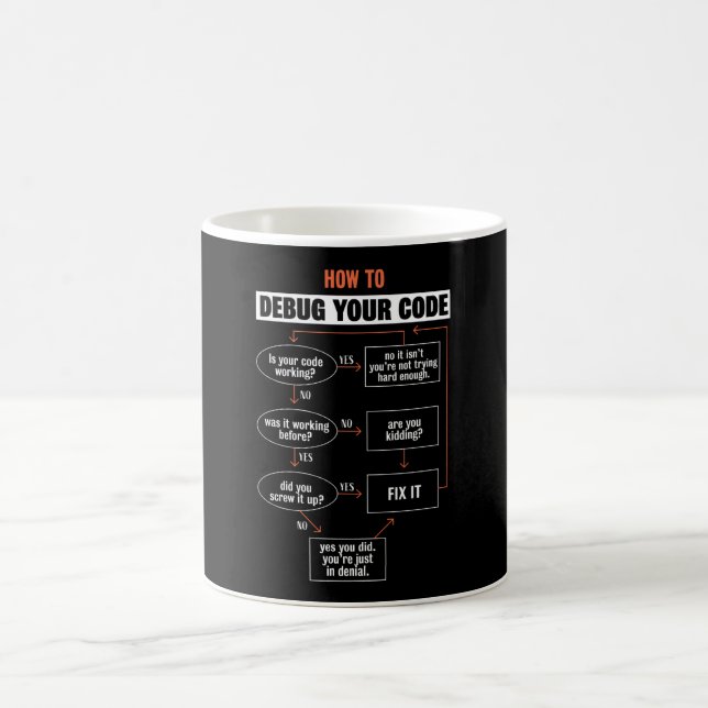 How to debug your code - Programmer Gift Coffee Mug (Center)