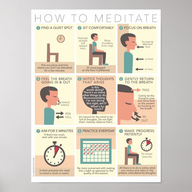 How to Meditate Poster (Front)