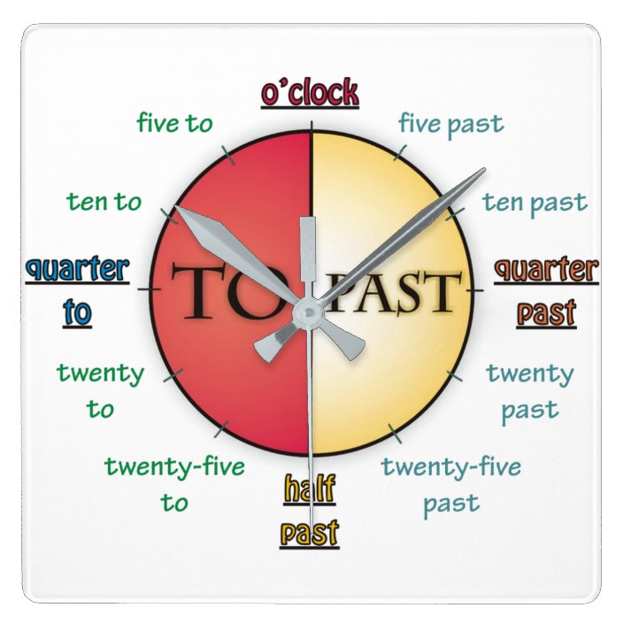 How to Tell Time Wall Clock