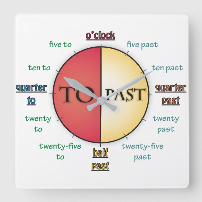 How to Tell Time Wall Clock (Front)