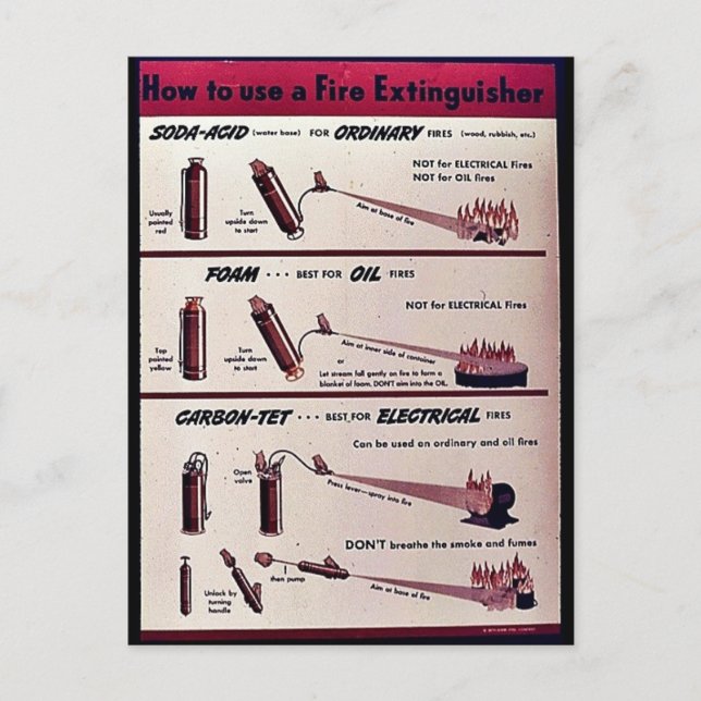 How To Use A Fire Extinguisher Postcard (Front)